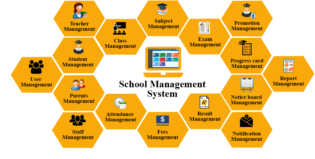 School Management Software (Backend) With Android Apps & Frontend Website